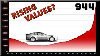 Porsche 944 – Future Value Predictions & Market Overview