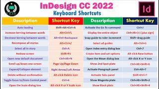 Adobe InDesign 2022 Shortcut Keys - Complete Shortcuts || InDesign Keyboard Shortcuts