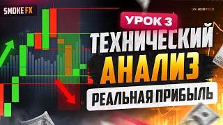 Не ПРОПУСТИ эту СТРАТЕГИЮ ПРИБЫЛИ! Трейдинг обучение ДЛЯ НОВИЧКОВ! Трейдинг