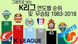 K리그 역대 우승팀 및 연도별 순위 (1983-2018)