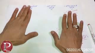 تعلم طريقه الكشف الروحانى |محاضره رقم 1| من القرءان والاسماء الحسنى