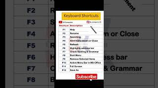 Function key ️ F1 to F12 trending,Trading for beginners #shortcut #shorts