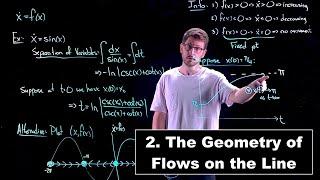 The Geometry of Flows on the Line - Dynamical Systems | Lecture 2