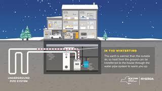 How it works Ground Source Heat pumps