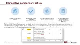 Comparing bacterial filtration capabilities of sterilization wrap