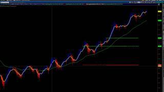 TF - Trend Trade of the Day 8.26.14