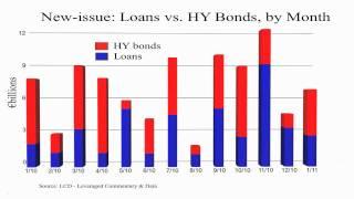 European Leveraged Finance Market Analysis - February 2011