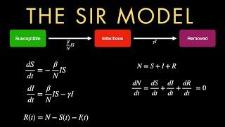 SIR Model for Epidemiology, Ordinary Differential Equations