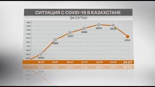 2054 новых случая COVID-19 выявили в Казахстане