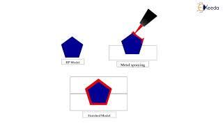 Rapid Tooling - Rapid Prototyping and Tooling - CAD/CAM/CAE