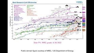 Clase 14: Ciudades y Energías Renovables, parte 2: Solar