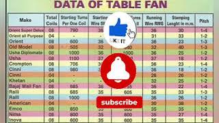 winding Data for table fan