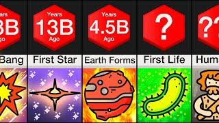 Comparison: History of the Universe