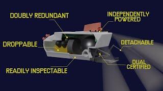 DSV Alvin : How to build a safe submersible