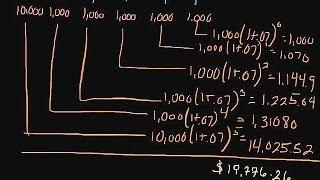 How to Calculate the Future Value of an Annuity