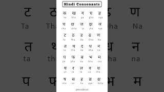 Hindi Consonants | हिंदी व्यंजन (Vyanjan) | Hindi Alphabets