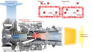 Gas Turbine Working Principle and Brayton Cycle Explained