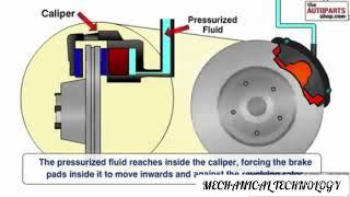 Understanding the Mechanics of a Car Brake System: How It Works and Key Components