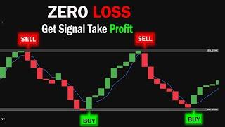 Simple Tricks to Instantly Improve Your Scalping with ITG Scalper Indicator