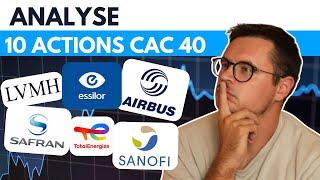 ANALYSIS - The 10 BIGGEST STOCKS in the CAC40 #stockmarket