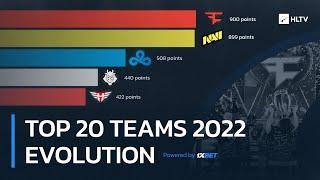 Top 20 CS:GO teams of 2022 - The Evolution