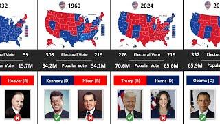 US Election Results (1789 — 2024)