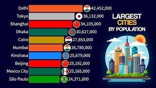 World's Largest Cities by Population | 1950 - 2035