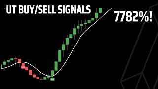 PROFITABLE BUY/SELL SIGNALS Free TradingView Strategy (7800% GAIN)