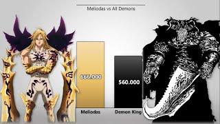 Meliodas vs All Demons Power Levels (Seven Deadly Sins/Nanatsu no Taizai)