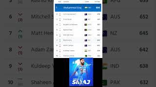 icc mens latest odi bowling ranking | mohammed siraj becomes new  no 1 odi bowler  | 20-09-2023