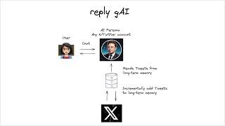 Building an AI persona for any X/Twitter user from scratch