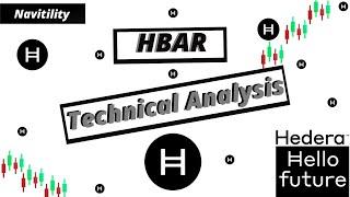 HBAR Aims 30% Higher! Bullish Market Structure Change?!?