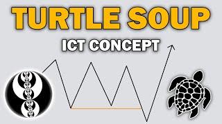 ICT Turtle Soup Model - Explained