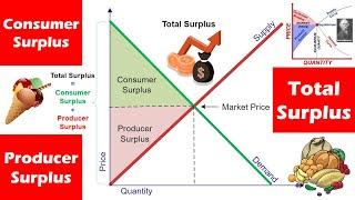 Relation Between Consumer Surplus, Producer Surplus & Total Surplus - Basic Concepts of Economics.