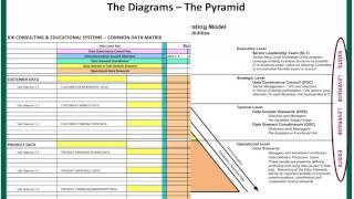 Real-World Data Governance: Data Governance Roles & Responsibilities