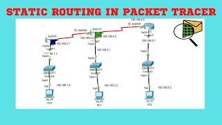 Static Routing- Static Routing Configuration In Packet Tracer - Static routing Between 3 Routers