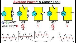Electrical Engineering: Ch 12 AC Power (6 of 38) Average Power: A Closer Look