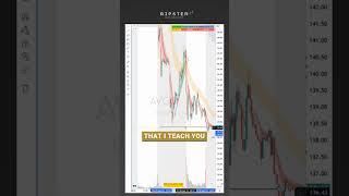  Short Concepts (News Play / Pre-Market Lows / Psych Level) $AVGO $SMCI