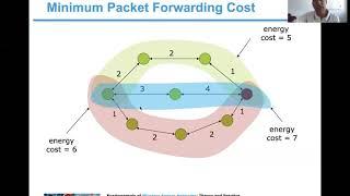 Routing Protocols for Wireless Sensor Networks