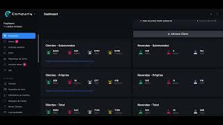 Painel iptv Revenda iptv em 2025