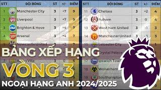 Kết quả, Bảng xếp hạng đầy đủ Ngoại hạng Anh 2024/2025 - Vòng 3