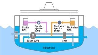 What is Ballast Water Management System (BWMS)