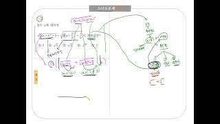 고1내신대비-도형의 변환 고난도 2번 문제 해설강의