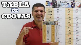 Aprende y [GANA] Apuestas Deportivas utilizando la TABLA DE CUOTAS y la MEJOR CALCULADORA TOROBET.