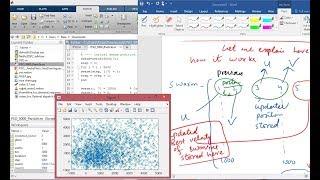 PARTICLE SWARM OPTIMIZATION (PSO) MATLAB CODE EXPLANATION