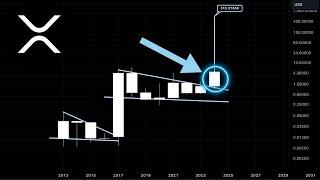 THIS COULD SEND XRP OVER $300! (Proof)