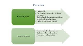 Diagnostic aids in Endodontics