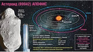 Астероид Апофис: орбита и характеристики объекта. Астрологический прогноз столкновения с Землей.