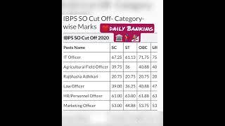 previous year cut-off IBPS-SO# 2020#BANKING CAREER#IBPS PO #BANKING ASPIRANT#️