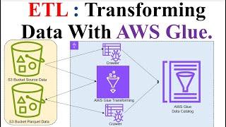 ETL | AWS Glue | AWS S3 | Data Cleansing | Transforming data with AWS Glue in ETL workflows